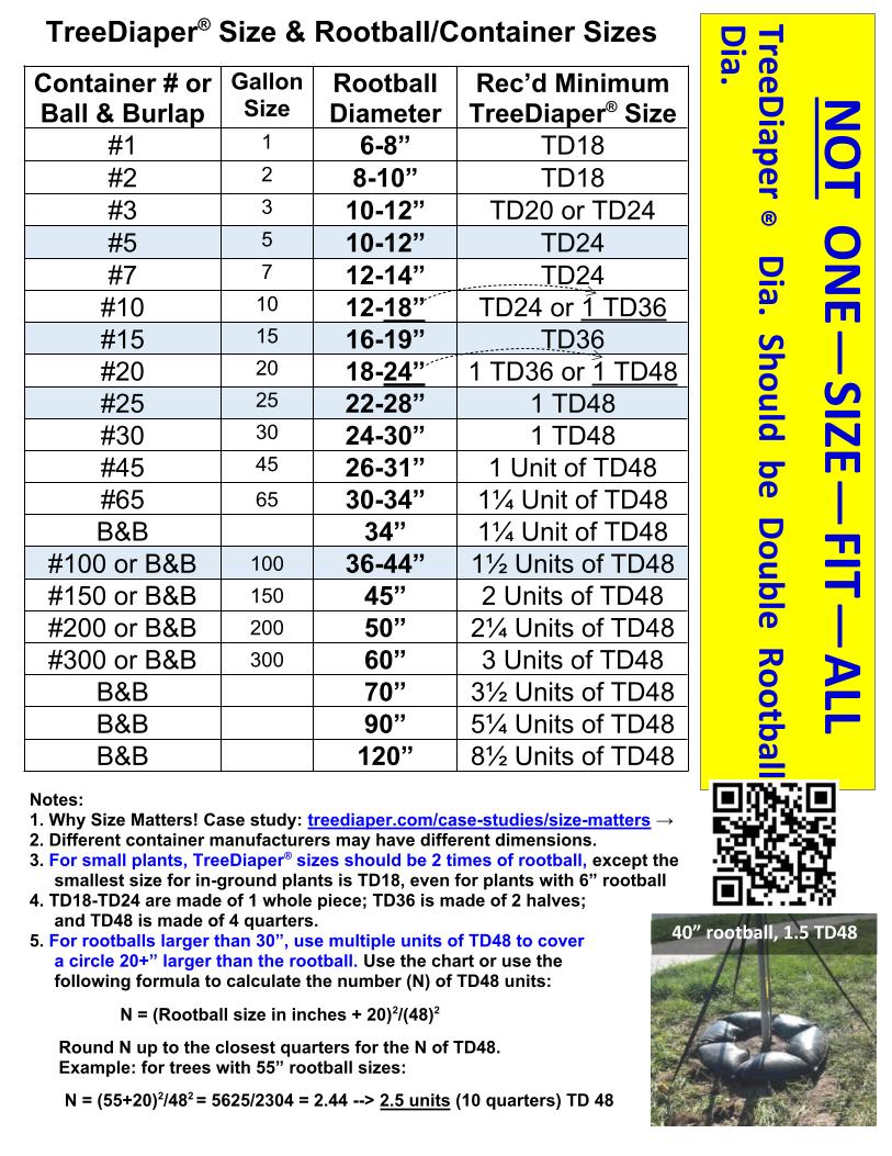 rootball size chart